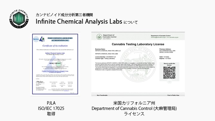 CBD 成分分析表 第三者機関